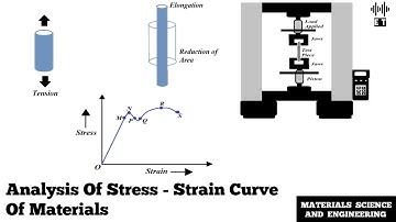 Analysis Of Stress - Strain Curve Of Materials | Materials Science And Engineering