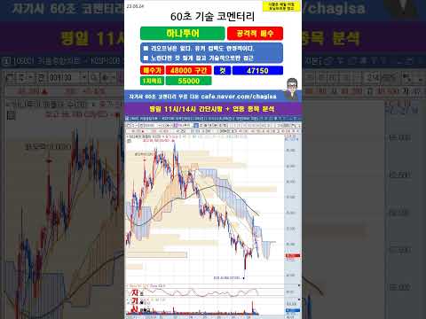 [60초 코멘터리] <strong>하나투어</strong> 주가 매매전략 230824