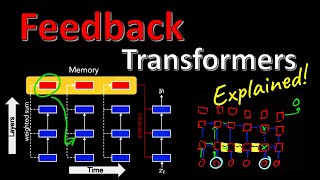 Feedback Transformers: Addressing Some Limitations of Transformers with Feedback Memory (Explained)