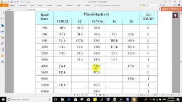 Truyền thông nối tiếp B1|TNUT