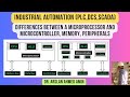 Differences Between a Microprocessor and Microcontroller, Memory, Peripherals, Industrial Automation