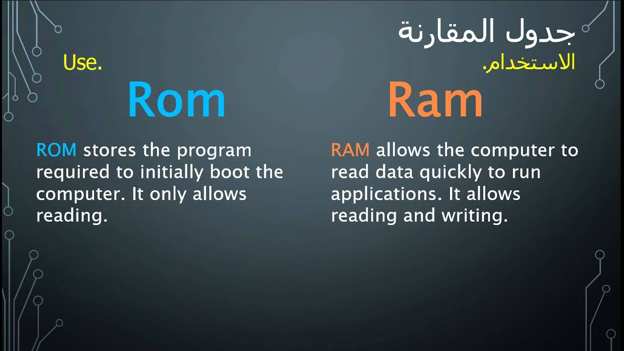 الفرق بين Rom Vs Ram In Hd Youtube