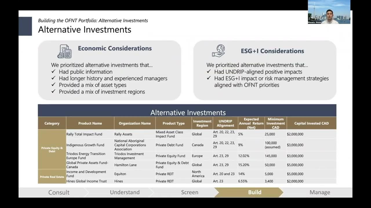 RBC x Rotman Sustainable Finance Case Competition 2023 YouTube