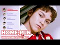 SEVENTEEN HOME RUN Line Distribution Lyrics Color Coded PATREON REQUESTED 