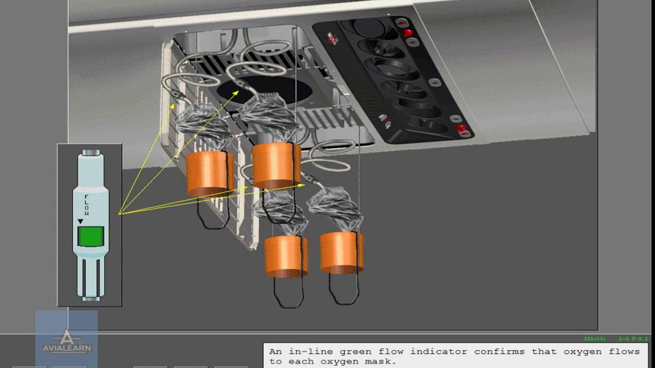 Passenger Oxygen System Boeing 737 NG YouTube