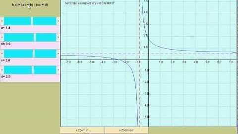 Rational Functions Properties