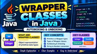 Wrapper Classes in Java | Autoboxing & Unboxing