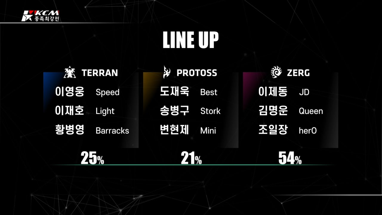 KCM 2025 Season 4 Week 1 - Starcraft Broodwar