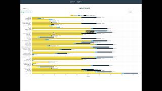 Using fieldmargin reporting screenshot 5