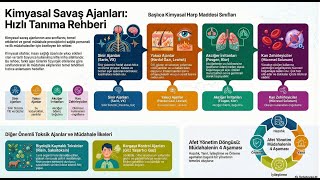 "Sinir Gazı mı, Hardal mı? Kimyasal Ajanları Semptomlarından Tanıma Rehberi