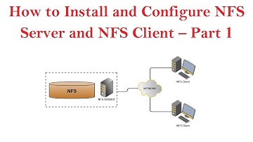 How to Install and Configure NFS Server and NFS Client – Part 1 (Tamil)