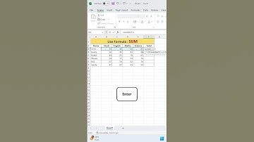 Ms-Excel Tricks. #computerknowledge #computereducation #ms #msexceltutorial #msexcelmcqs #exceltips