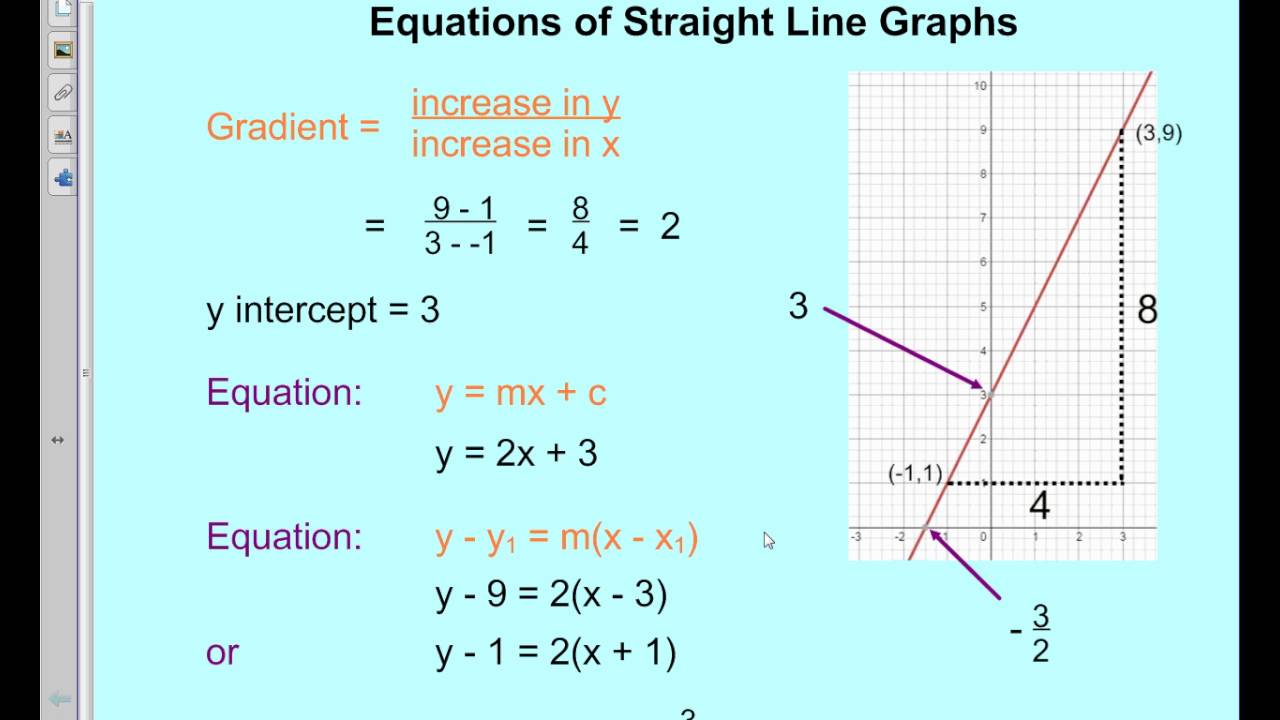 Equation Of Straight Line Graph Tessshebaylo