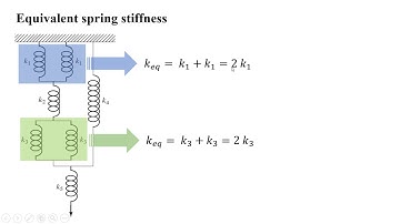 Lecture 6 |  Equivalent spring stiffness | Dynamics of machinery