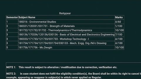 Hsbte results update.Dhk lo kaisa raha results 😭.