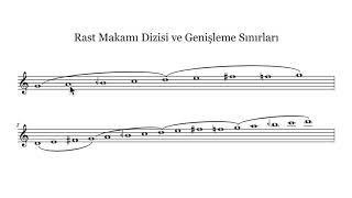 Solfej çalışması (1) - Rast makamı dizisinin perdeleri ve genişleme sınırları Resimi