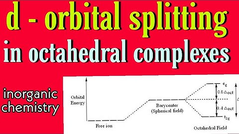 d orbital splitting in octahedral complexes in hindi, bsc 3rd year inorganic chemistry knowledge add
