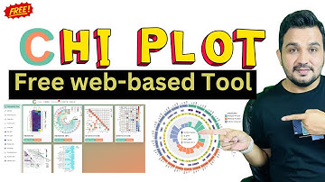 An introduction to a web-based tool for free Bioinformatics plots | Chi Plot