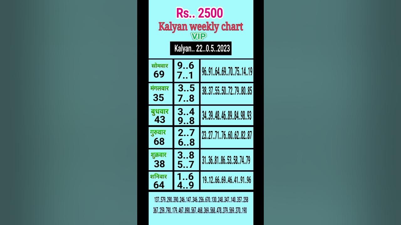 Kalyan weekly chart YouTube