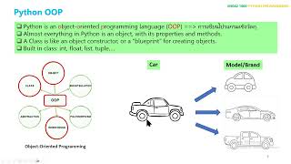 Python OOP inheritance and Module 691PythonW11