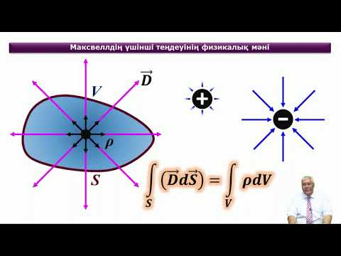 Бейне: Максвелл теңдеулері нені білдіреді?