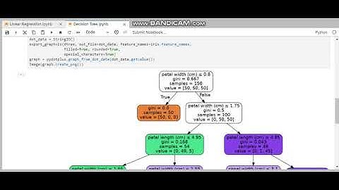 Decision Tree Algorithm-The Sparks Foundation-GRIP-Data Science Internship Work-Task 6