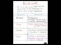 🚨Cell wall|composition|bacteria|fungi|plants|animals|#neet#biology#exam#shorts#ytshorts#viral
