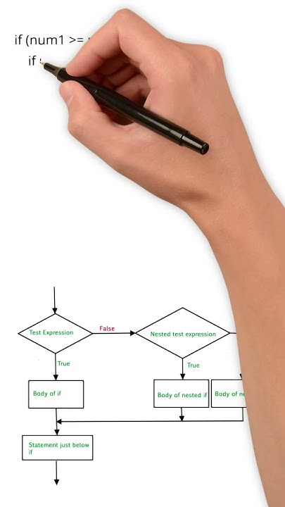 Conditional flow in python | #shorts #short - YouTube
