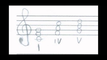 Berklee X Music Theory Course Week 2 Assignment Minnow