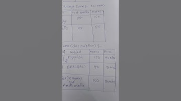 Full Syllabus of wbpsc miscellaneous।।#exam #job #wb