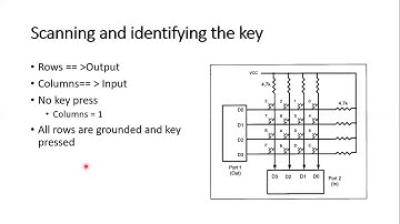 Basics of keyboard interfacing
