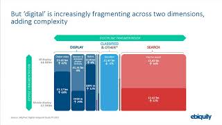 Martin Vinter, Head of Media, Ebiquity UK on Consolidation Versus Fragmentation
