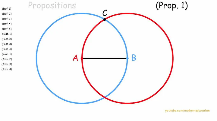 Euclid's elements: proposition 1