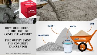 #CEGN.100% useful info. Calculating Quantities of Materials per cubic meter/ cubic feet/ cubic yard. screenshot 4