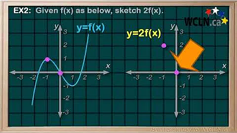 WCLN - Math - Vertical Expansion and Compression 1/2