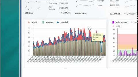 IBM Cognos Real-time Monitoring