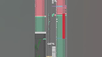 One Minute Scalping Strategy #scalping #trading #tradingstrategy