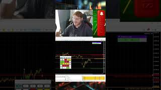 Deine Tradingroutine erstellen  #trading #daytrading #shorts