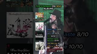 The GREATEST Three Days Grace Songs?