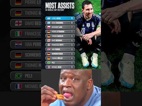 bogeltoto x 789rp - ✅ 12 Assist Piala Dunia 𝐓𝐡𝐞 M𝐨𝐬𝐭 B𝐲 A𝐧𝐲 P𝐥𝐚𝐲𝐞𝐫 i𝐧 World Cup H𝐢𝐬𝐭𝐨𝐫𝐲 😲🤯🤫