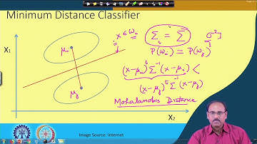 Lecture 09  Linear Classifier