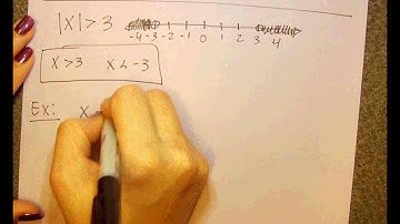 9 19 16 Absolute Value Inequalities