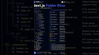 Next.js Folder Structure Explained (App Router) | Complete Project Structure Guide 2026 🚀#coding