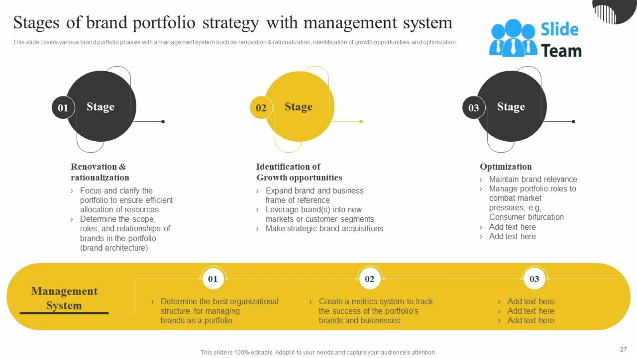 Brand Portfolio Strategy And Brand Architecture Powerpoint Presentation Slides Branding Cd
