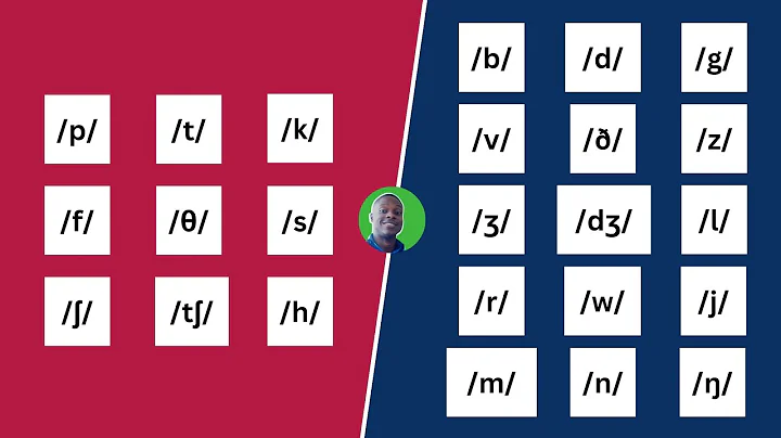 24 Consonant Sounds In English (PRONUNCIATION & EXAMPLES)