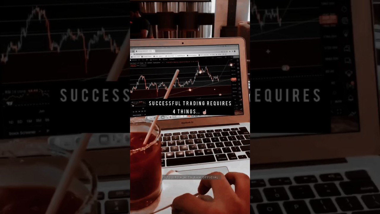 Plan For Successful Trading | Trading Strategy | Stock Market Setup | 
