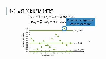 SPC Charts - Video E