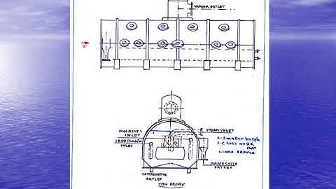 Evolution of continuous pans in India