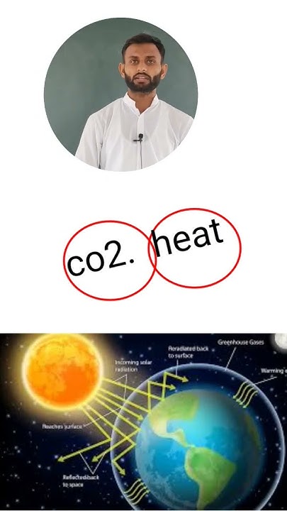 Global Warming Kya He Greenhouse Effect Kya He YouTube global-warming-kya-he-greenhouse-effect-kya-he-youtube