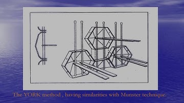 5 | Geosynthetics Reinforced Soil Structures – Fundamentals | Dr G V Rao | Part 2